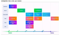 [관심종목] 삼성증권, NAVER 목표가 10.7% 상향...하이퍼클로바X 성장 잠재력