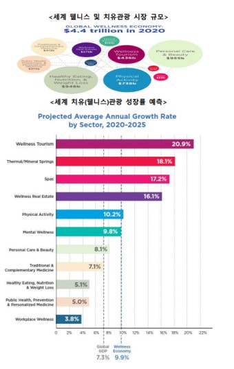 [치유산업 현장을 가다⑦]장미란 문화체육관광부 제2차관에게 듣는다
