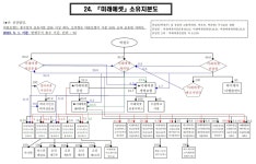 최현만 고문, 미래에셋자산운용 보유지분 전량 매각