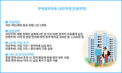 [기고] MZ 무주택자들을 위한 주택청약저축 가입에 대해 