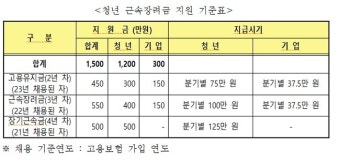 화순군, 청년 근속장려금 지원 사업…내달 8일까지 참여기업 모집