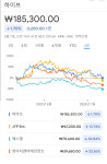 엔터주, 2분기부터 컴백 러시…1분기 바닥 다질 것-유안타