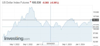 국제유가, 이란산 원유 수출 제제 가능성에 상승...WTI, 1.8%↑83달러에 마감