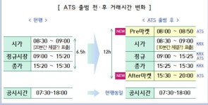 내년 3월부터 주식거래시간 12시간으로 늘어나...대체거래소(ATS) 출범