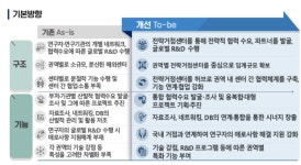 정부, 글로벌 R&D 지원 체계 정비··· 전략거점센터 내년부터 시범 운영