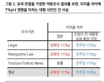 [기자수첩] 트럼프, 유죄평결에도 대선 출마에 지장없다지만...