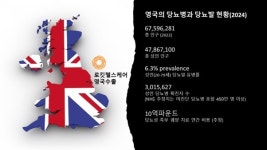 로킷헬스케어,AI 피부재생 플랫폼 영국 MHRA 의료기기 등록