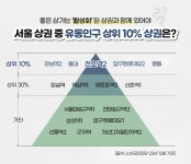 엘림스퀘어II 사진 5