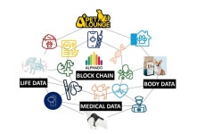 알파도, 반려동물 토탈 헬스케어-블록체인 융합서비스 제공