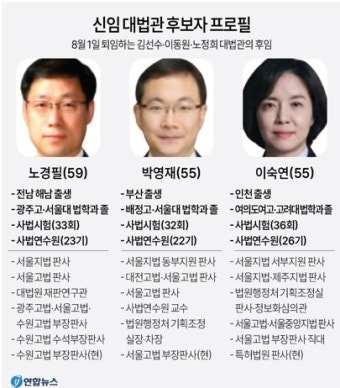 대법관 청문회, 노경필 22일·박영재 24일·이숙연 오는 25일 실시