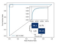 노을, 국제 학술지에 의료 AI 진단 기술 정확도 98.86% 결과 발표 