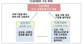 티메프 피해 판매자 금융지원 가동…대출 만기연장·상환유예