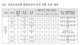 추석 연휴 응급 의료기관 궁금하면 경기도 콜센터로