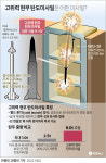 <김선한의 Focus 밀리터리> 韓, 전술핵무기급 위력 현무-5 탄도미사일 공개