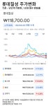 증권가, 롯데칠성 3분기 해외 호실적에 목표가 ↑, 증권사들  한해 대부분 BUY의견