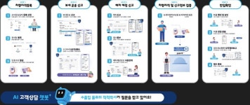 블록체인 기반 스마트 보세운송 서비스 상용화