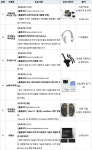 부산기업 6곳, 세계적 전자제품 전시회서 기술력 입증
