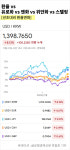 21일 강달러에 환율 상승전망, 1395원~1405원대... 하나은행
