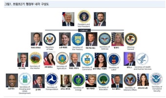 [데이터경제] 트럼프 2기 내각, 충성파 포진한 '중앙집권체제'...관세 폭탄 예고