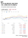 하나은행 원달러 환율 1390원대 전망