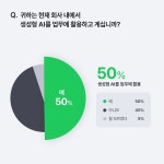 생성형 AI 활용 높아졌지만, 데이터 유출 우려 여전