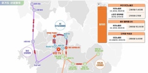 김동연 내 삶이 더 나아지는 도시...산업벨트 완성하는 경기 기회타운 조성