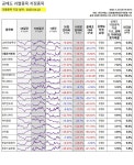 [표] 22일 공매도 과열 지정 종목들, 에이비엘바이오 외국인 소진율 13.6%