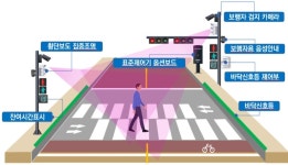 부산시, 전국 첫 신도시 교통지원 나서