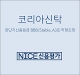 나신평, 코리아신탁 장단기신용등급 BBB/Stable, A3로 하향조정