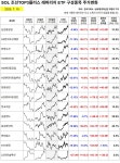차세대 주도업종 조선 2배로 추종! SOL 조선TOP3플러스 레버리지 ETF 신규상장