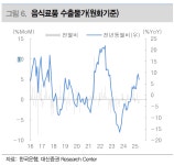 관세부담, 기업 관세 전가 가능성 높여... 대신증권