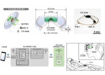 세계 최초 착용형 무선 OLED 콘택트렌즈로 망막검사 혁신