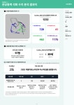 [AI의료]코어라인 AI 기반 건강검진 혁신, 발견에서 위험 관리로 전환 外 아크릴·제이엘케이