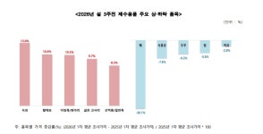 대형마트, 할인 행사로 정부 설 물가 잡기 동참