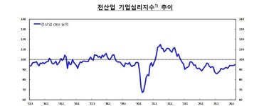 중동 전쟁의 역설? 기업 체감경기 반등 진짜 이유는 재고 축소