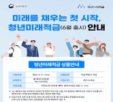'연 19% 효과' 청년미래적금 내달 출격…은행별 최대 연 7~8% 금리 제공