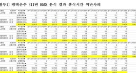 경기지역자동차노조 평택운수, 311번 노선 폐선 추진...파렴치한 폭거
