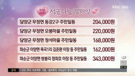 희망2021 12/18(금) 모닝와이드
