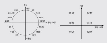 딥러닝, 인간의 감정을 읽고 표현한다