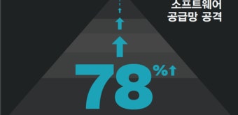 카드정보 탈취 ‘폼재킹’ 확산…“해외직구 조심해야”