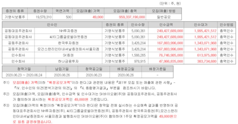 [살까말까]SK바이오팜부터 카카오게임즈까지... 로또라 불리는 공모주, 정체가 뭐니? | 포토뉴스