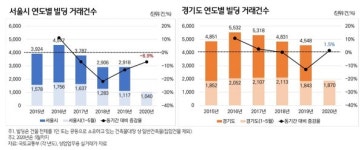 빅데이터로 알아본 서울-경기 빌딩 거래 트렌드는?