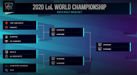 롤드컵 8강 대진 완성... 8강서 담원-DRX 만났다