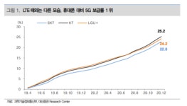 [주린이톡] KT, KT, KT! 증권사가 KT를 미는 4가지 이유