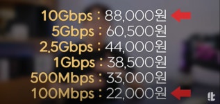KT, 기가인터넷 속도결함 진짜였나...10기가라던 속도가 100Mb?