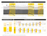 [NDC21] 코로나19가 가져온 게임의 변화...낮 이용시간 확 늘고 1020 대거 유입