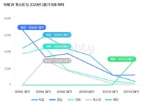 팬데믹 시대 우리의 관심사는 확진자수? NHN데이터, 빅데이터 분석 살펴보니