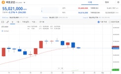 [크립토 브리핑] 비트코인·이더리움·리플 거듭된 하락...테이퍼링 공포 현재진행형