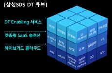삼성SDS 리얼 2021 클라우드 기반 디지털 트랜스포메이션 혁신 사례 소개