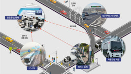 롯데정보통신, 전기차 충전기 업체 중앙제어 인수…모빌리티 시장 진격